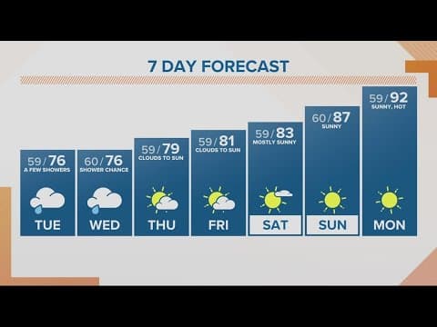 KGW Forecast: Sunrise, Tuesday, July 5, 2022