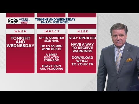 DFW Weather: Wednesday brings a chance for  widespread showers and storms