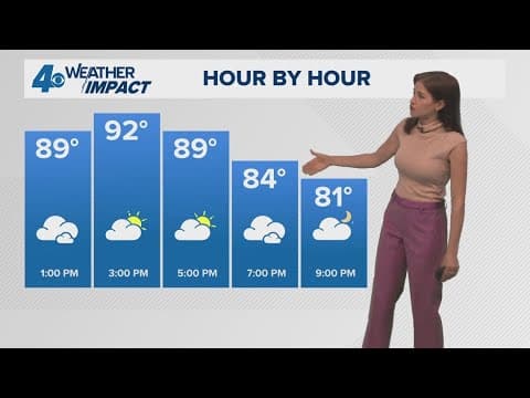 New Orleans Weather: Changes this weekend include a breeze, some rain, and less heat