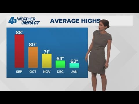 New Orleans Weather: Tracking summery heat and a new tropical storm