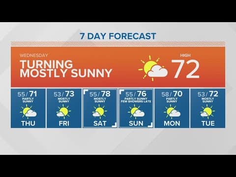 Mostly sunny middle of the week | KING 5 Weather