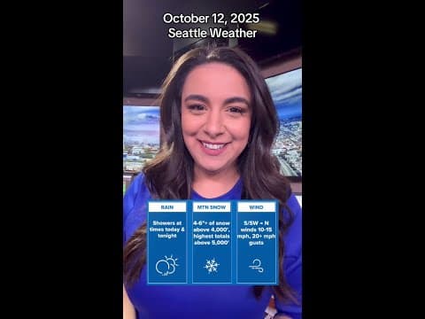 Sunday Weather (October 12, 2025)