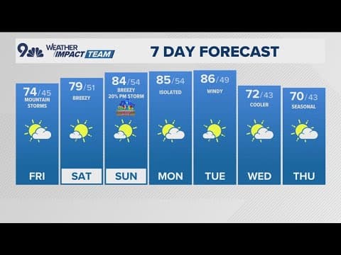 Extended Forecast| Warm and mostly dry Mother's Day weekend