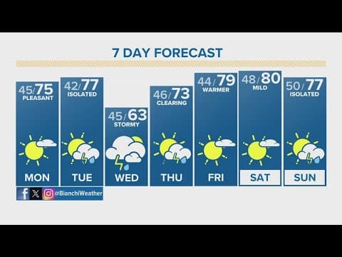 Latest forecast | Mostly cloudy, showery Mother's Day ahead; drier for Monday