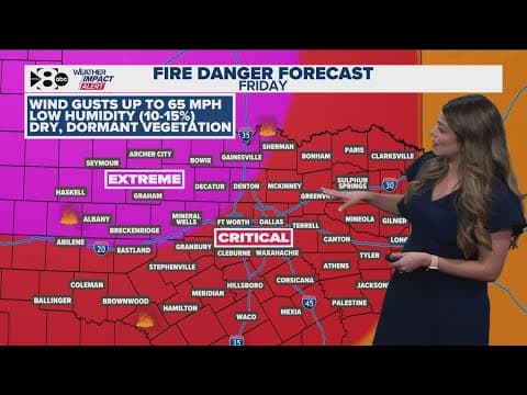 DFW Weather: Latest forecast and timeline for high winds, rising temperatures