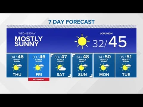 Temperatures to stay in the 40s all week | KING 5 Weather
