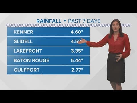 Drying out and cooling down for Sunday