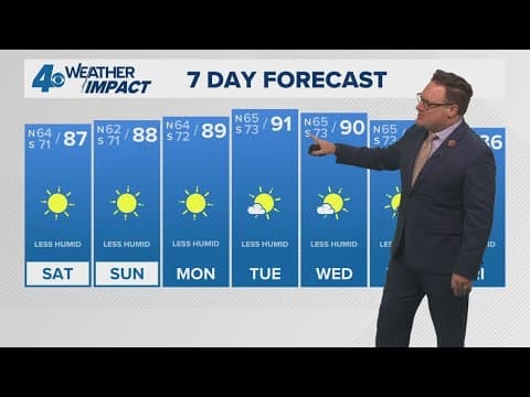 New Orleans Weather 10pm: Sunny and pleasant Saturday