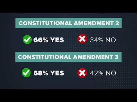 The Breakdown: Louisiana voters pass all four constitutional amendments