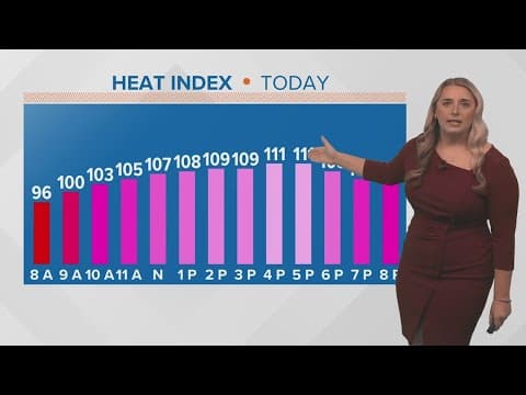 Weather: sweltering weekend heat, better rain chances Monday