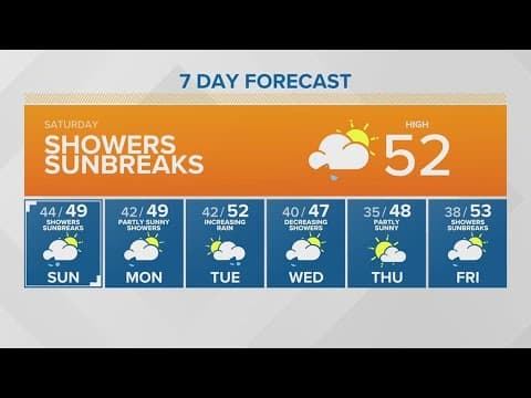Showers and Sunbreaks | KING 5 Weather