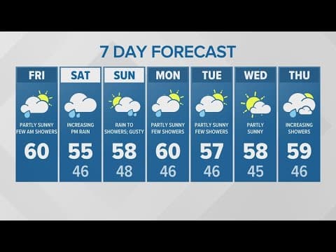 Partly sunny with a few morning showers | KING 5 Weather