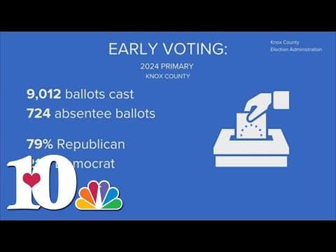 Early voting for primary elections continues in Knox County