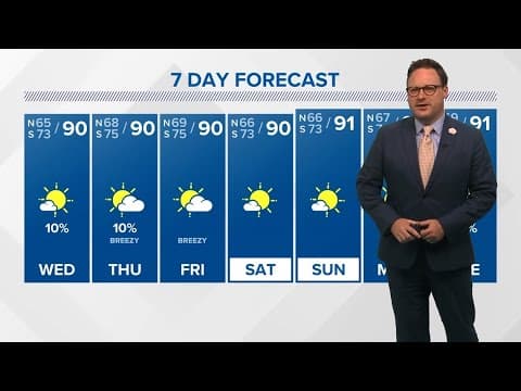 Weather: Expect heat to hang on as summer comes to a close next week