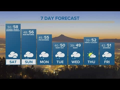 KGW Forecast: 5 p.m., Friday, Oct. 28, 2022
