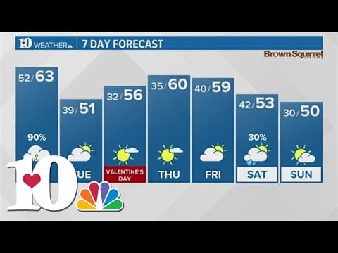 Evening Weather (2/11): Scattered showers and a few storms possible through late Monday