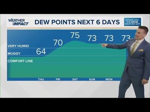 Humidity spike coming this weekend with higher rain and storm chances for Indiana