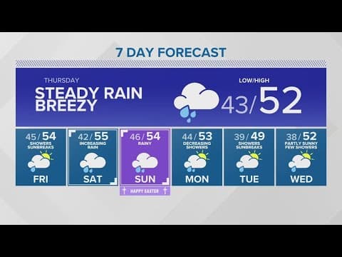 Rain returns on Thursday and it's sticking around | KING 5 Weather
