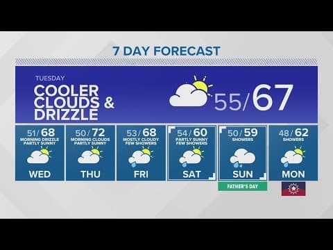 Cooler temps, drizzle on the way | KING 5 Weather