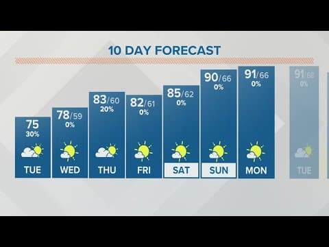 Tuesday afternoon forecast | Aug. 15, 2023