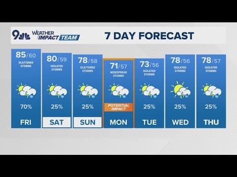 Extended forecast | Cold front brings cooler, wet weather