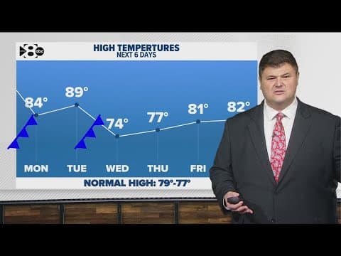 DFW Weather | Cold front expected Wednesday in 14 day forecast