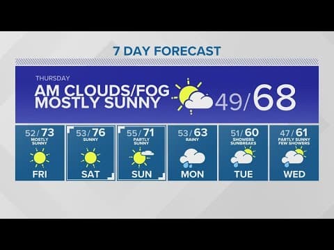 Starting to warm up closer to weekend | KING 5 Weather
