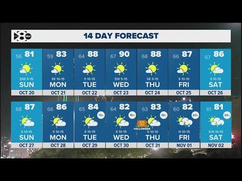 DFW Weather: Back to hotter temps next week