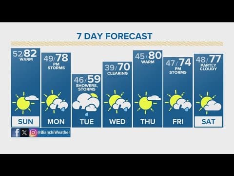 Denver Gazette forecast for Sunday, May 19
