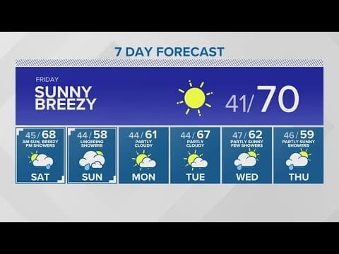 Sunny, breezy on Friday | KING 5 Weather