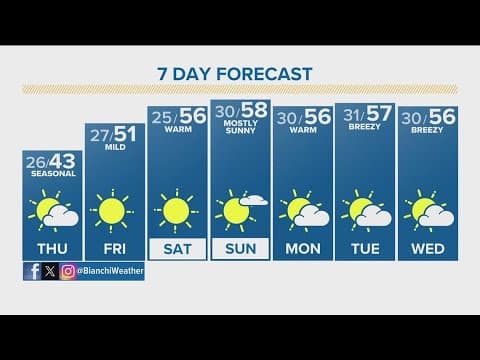 Denver Gazette forecast for Thursday, Dec. 14