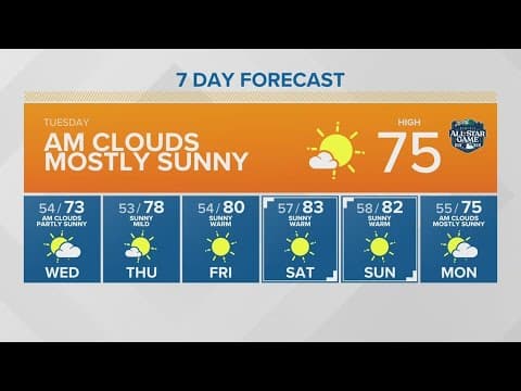 Mostly sunny for MLB All-Star Game in Seattle | KING 5 Weather