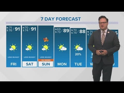 Thursday 5PM Weather Update: Hot and mostly dry to end the summer season