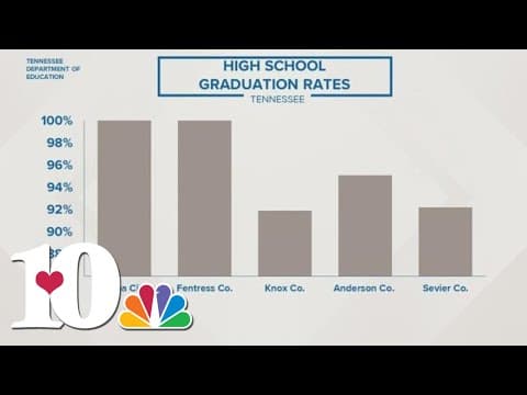 TDOE: State's graduation rate exceeds 90% for the first time