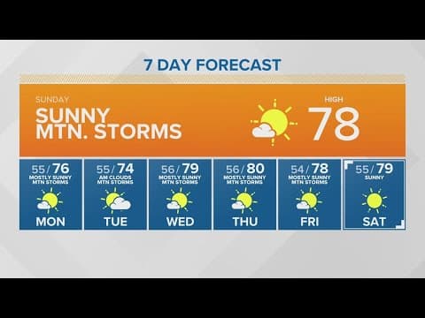 Sunny, mountain storms | KING 5 Weather