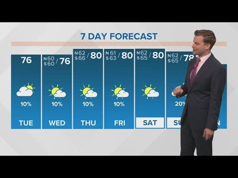 New Orleans Weather: Feeling like spring, temperatures near 80
