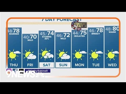 Denver Gazette forecast for Thursday, May 23
