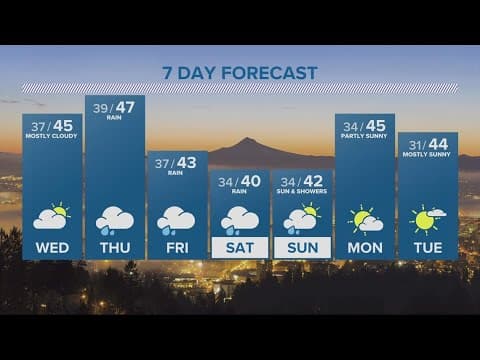 KGW Forecast: 11 p.m., Tuesday, Dec. 6, 2022