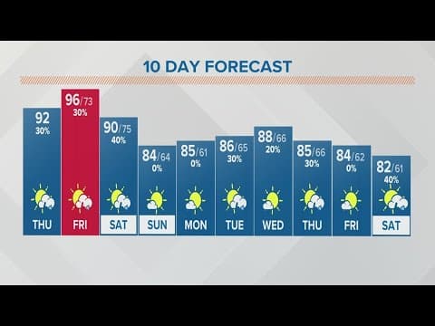 Heat Advisory in effect for central Ohio; heat index near 102 | Columbus, Ohio forecast July 27, 202