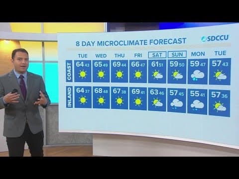 Dry and sunny week continues with very cold overnight lows