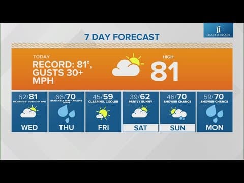 Live Doppler 13 morning forecast | Tuesday, Oct. 29, 2024