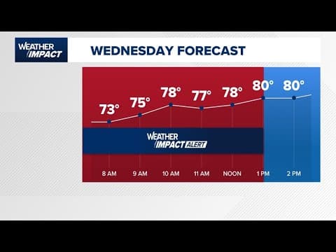 Watch Live: Meteorologist Kim Castro is tracking storms moving through the Houston area