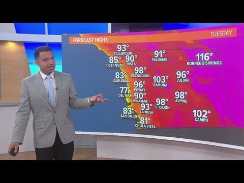 Hot temperatures continue through midweek