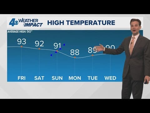 New Orleans Weather: Hot weekend ahead of cold front