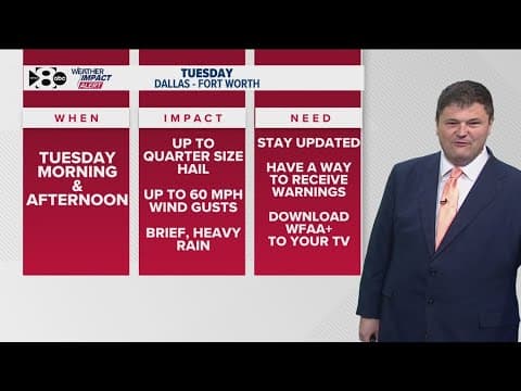 DFW Weather: Rainy week ahead, possiblity for severe weather Tuesday