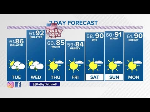 Latest forecast | Mild Tuesday with isolated afternoon storms
