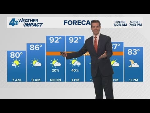 New Orleans Weather: Heat Advisory temps in 100s, chance for showers