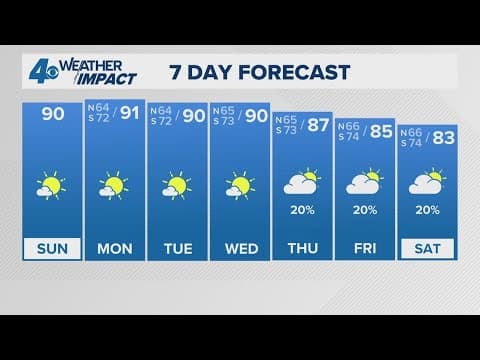 New Orleans Weather: Warm and sunny with low humidity this weekend