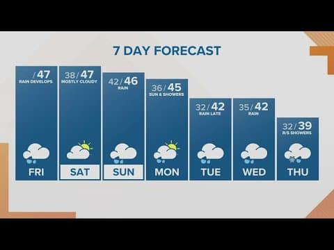 KGW Forecast: Sunrise, Friday, Nov. 25, 2022
