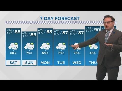 New Orleans Weather: Scattered showers for the weekend